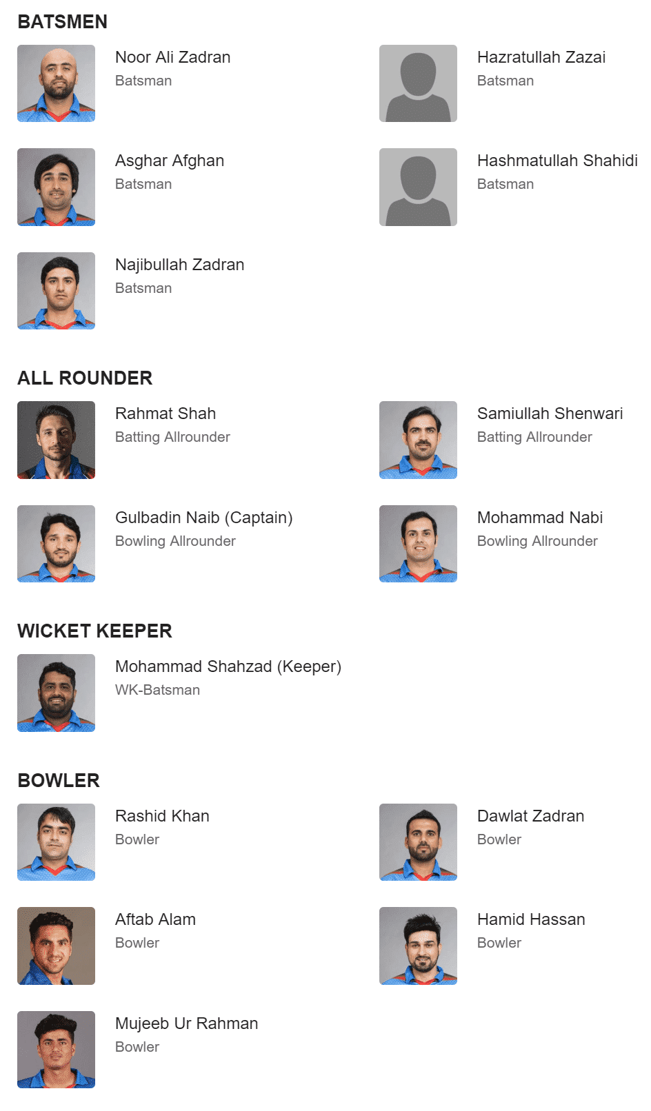 Afghanistan team squad for cricket world cup 2019