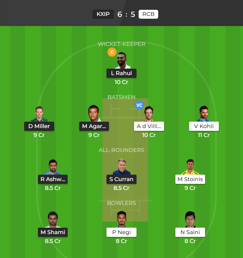 IPL 2019 Match 28 KXI vs RCB Dream11 Team for Small Contest