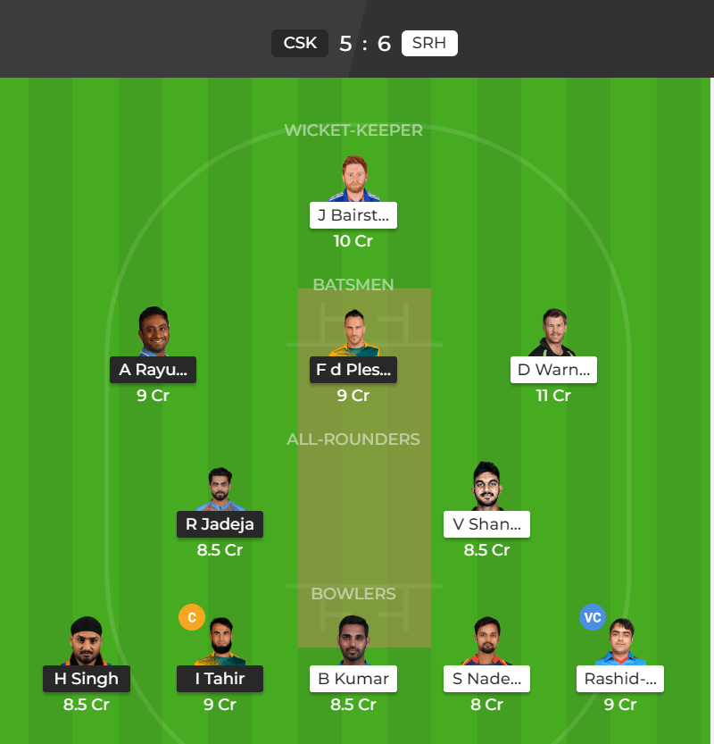 IPL 2019 Match 41, CSK vs SRH Dream11 Team