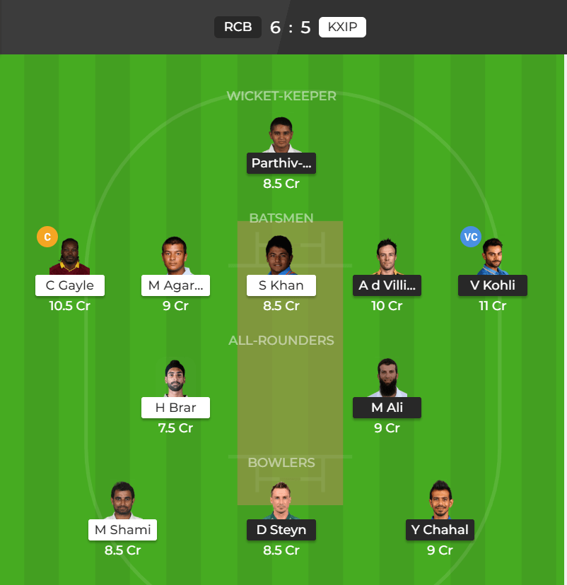 IPL2019 Match 43, RCB vs KXIP Dream11 Team