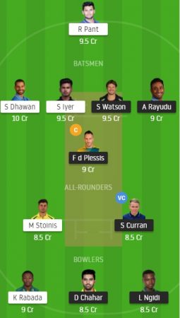My own DREAM11 Team for Chennai Super Kings Vs Delhi Capitals