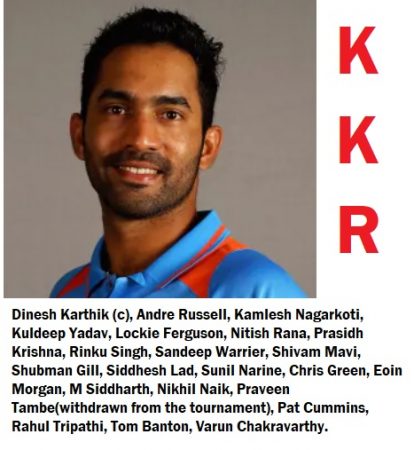 DREAM11 IPL 2020 Kolkata Knight Riders (KKR) Squad