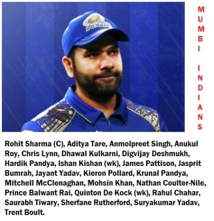 IPL 2020 Team Mumbai Indians (MI) Squad SWOT