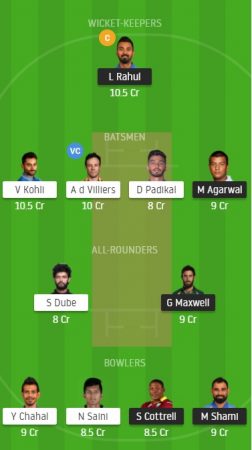 KXIP vs RCB - My Dream11 Team