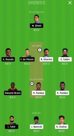 MI vs CSK IPL Dream11 team