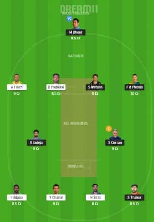 CSK Vs RCB Drem11 Team 2