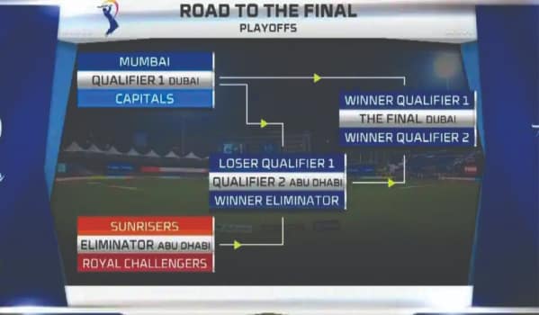 Dream11 IPL 2020 Playoffs Schedule(MI, DC, SRH, RCB)