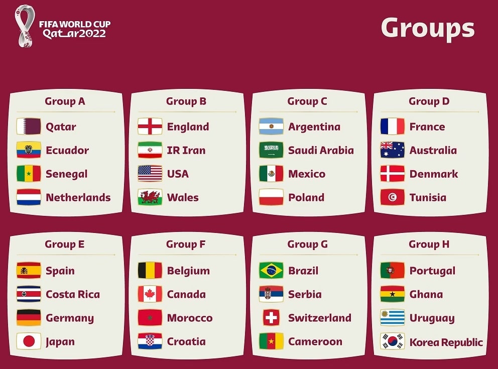 FIFA-World-Cup-Qatar-2022-Final-groups