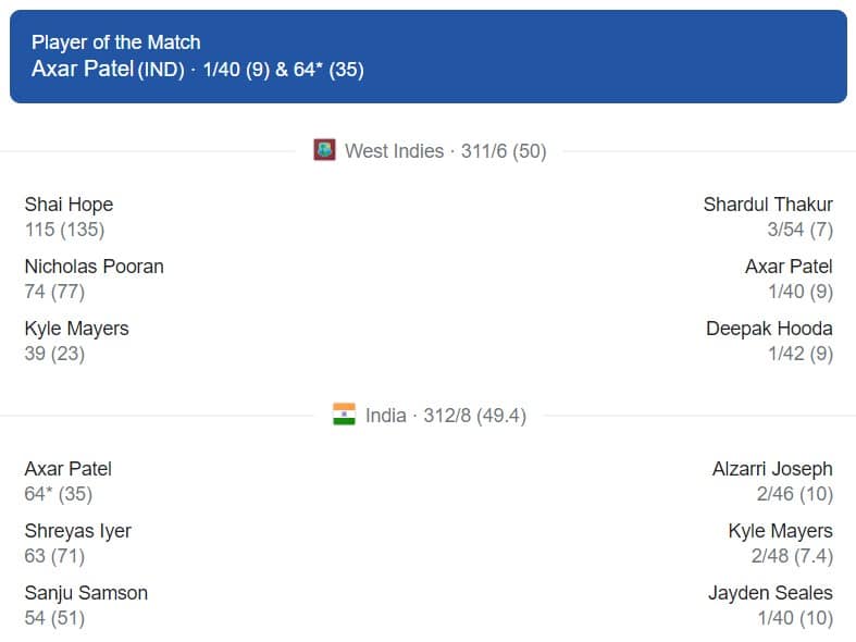 INDIA VS West Indies 2nd ODI Match Summary