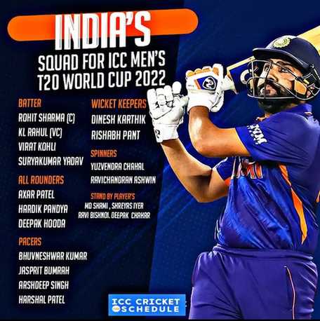 Image - India Full Squad in The T20 World cup 2022