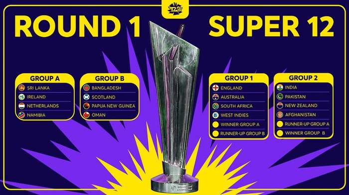 Image T20 World Cup 2022 Groups