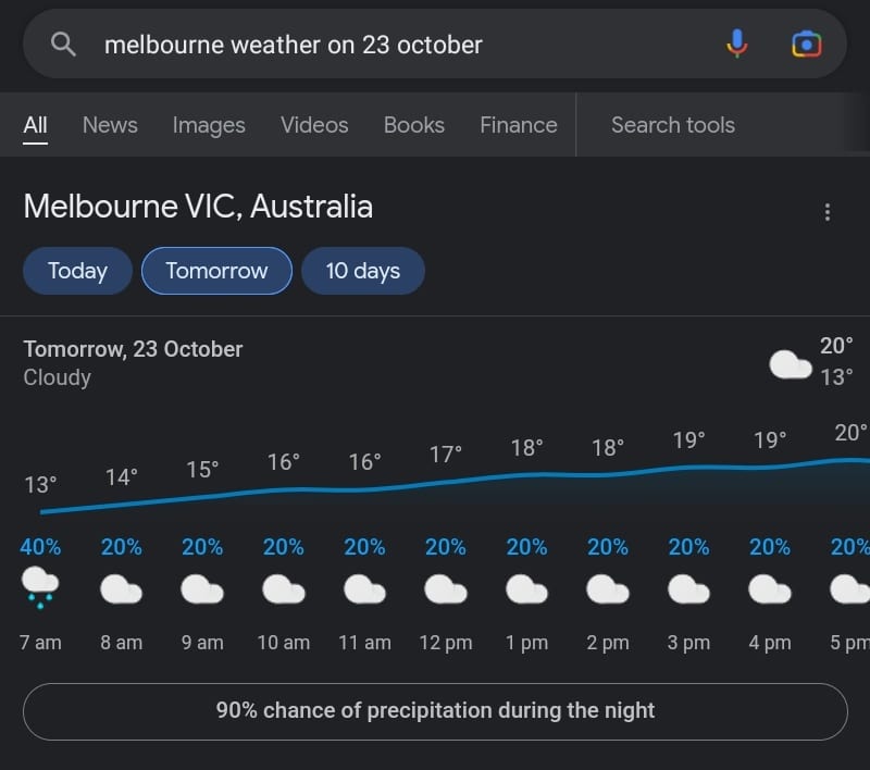 MSG Weather Forecast during Ind vs. Pak match