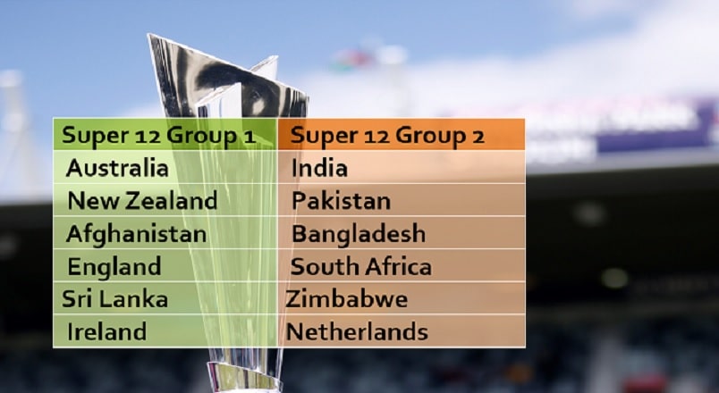 T20 World Cup 2022 Super 12 Teams