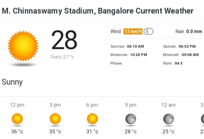  RCB vs LSG Pitch Report