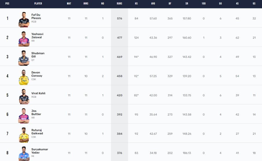 IPL 2023 Points Table, Orange Cap, Purple Cap Updated on 10th May after MI vs RCB 