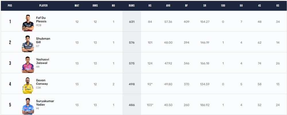 TATA IPL Points Table (Updated), Orange Cap, Purple Cap after LSG vs MI on 16th May