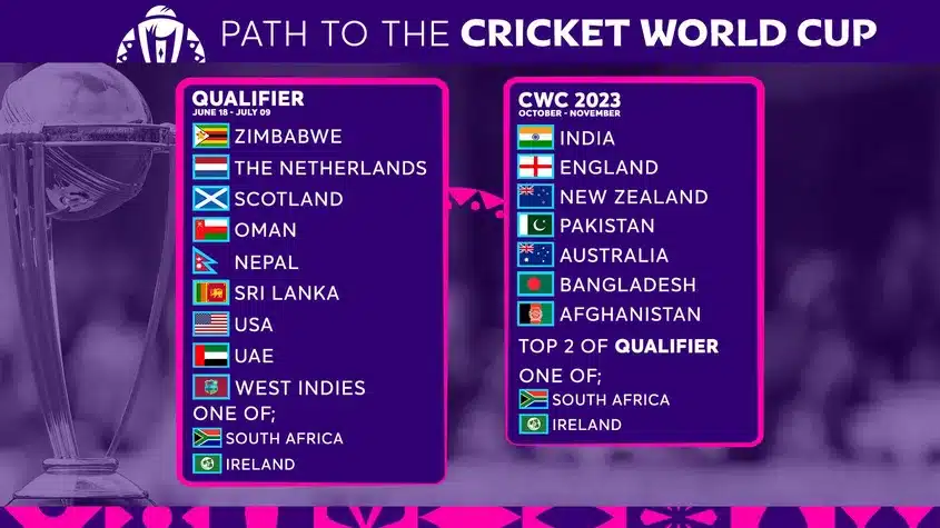 ICC World Cup 2023 Qualifier List of Teams, who are qualified