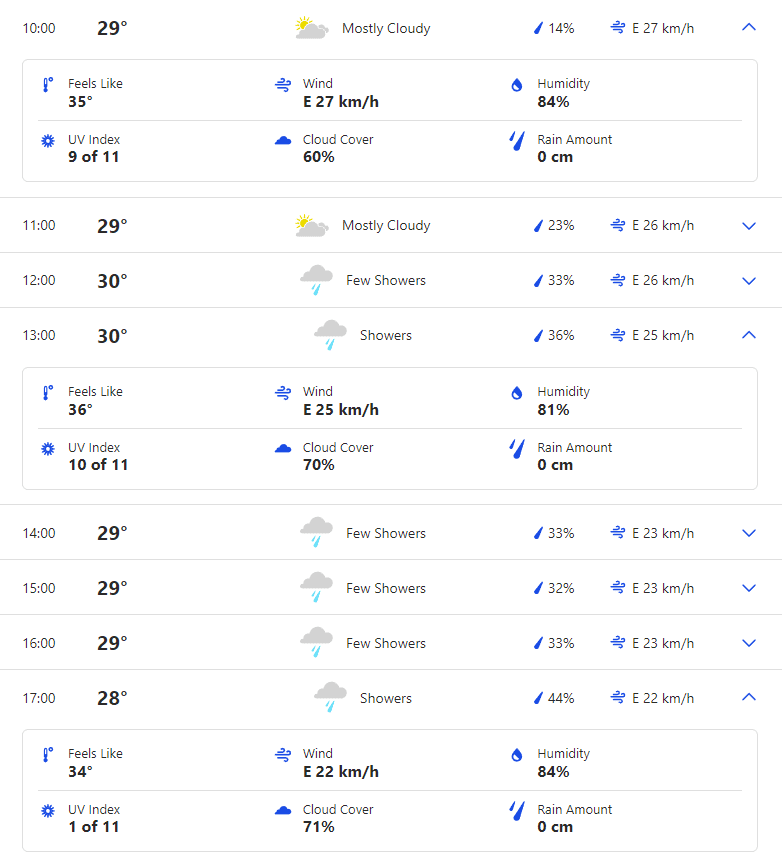 IND vs WI 2nd ODI Weather Forecast, Rain Chances, Pitch Report for India vs West Indies 2nd ODI