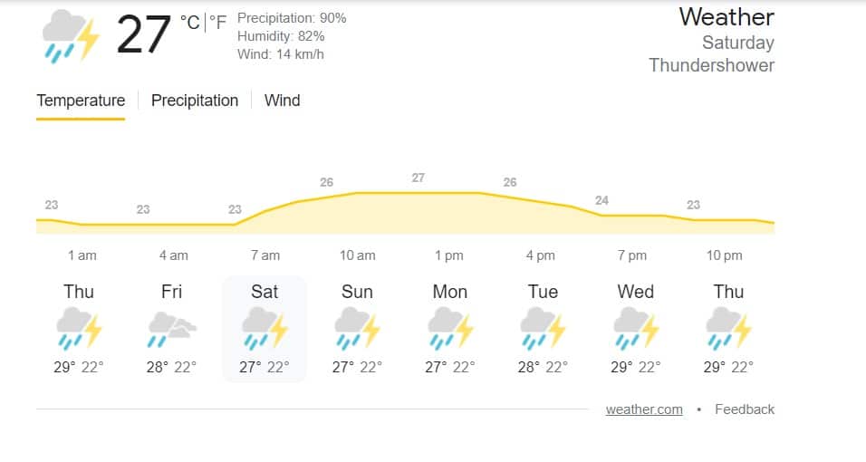 2nd September in Kandy, Weather