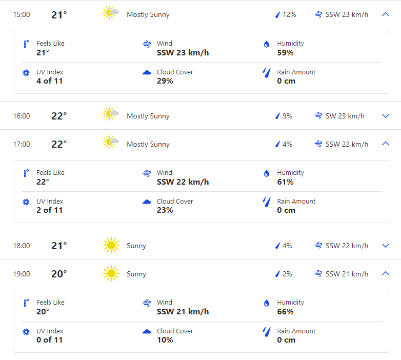 IND vs IRE 2nd T20I Weather Forecast, Rain Chances, Pitch Report for India vs Ireland 2nd T20I