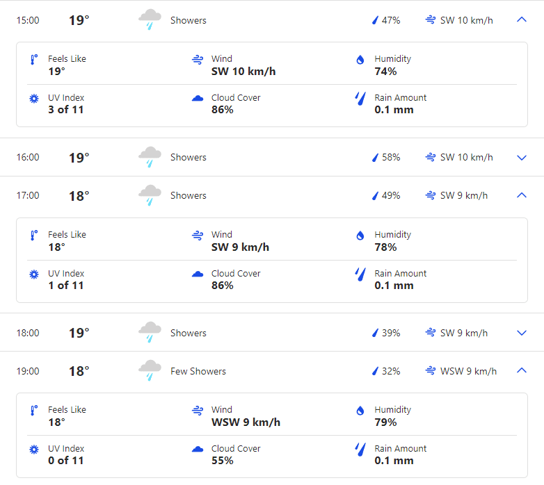 IND vs IRE 3rd T20I Weather Forecast, Rain Chances, and Pitch Report for India vs Ireland 3rd T20I