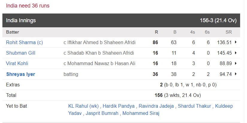 IND vs PAK Scorecard