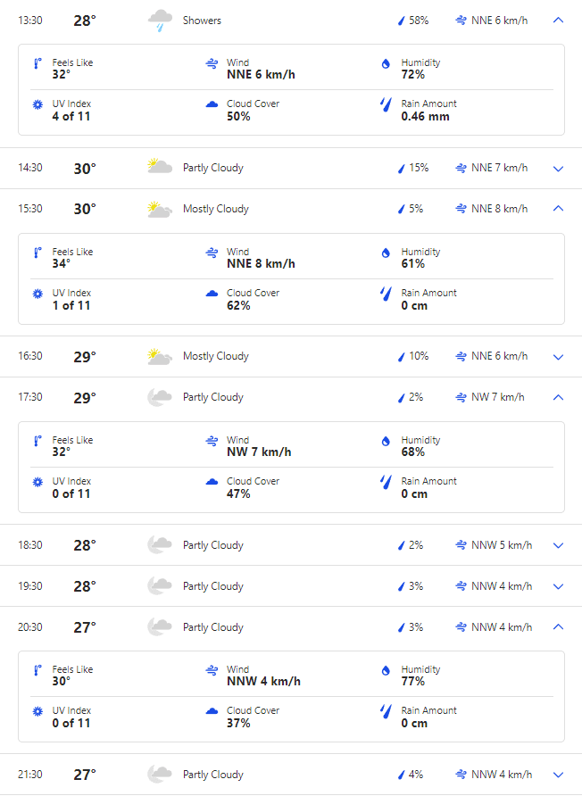 IND vs SA Rain Prediction, Weather Forecast of Kolkata, and Pitch Report. Will Rain Interrupt India vs South Africa ICC World Cup 2023?