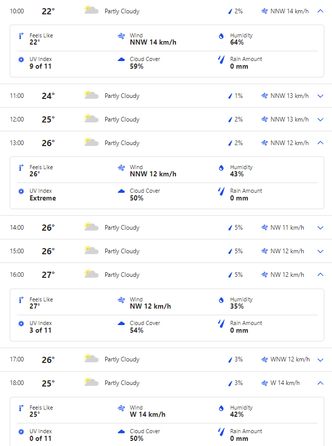 IND vs SA 1st ODI Rain Prediction, Weather Forecast and Pitch Report of New Wanderers Stadium, Johannesburg?| India vs South Africa 1st T20I