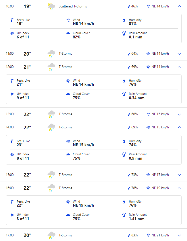 IND vs SA Day 1 Weather Forecast and Pitch Report of SuperSport Park, Centurion| South Africa vs India 1st Test