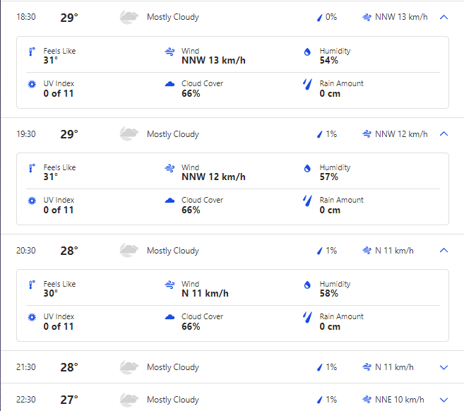 IND vs ENG (W) 2nd T20I Weather Forecast