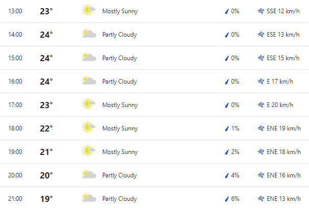 PAK vs NZ 5th T20I Weather Forecast Hagley Oval,?Christchurch (weather.com)