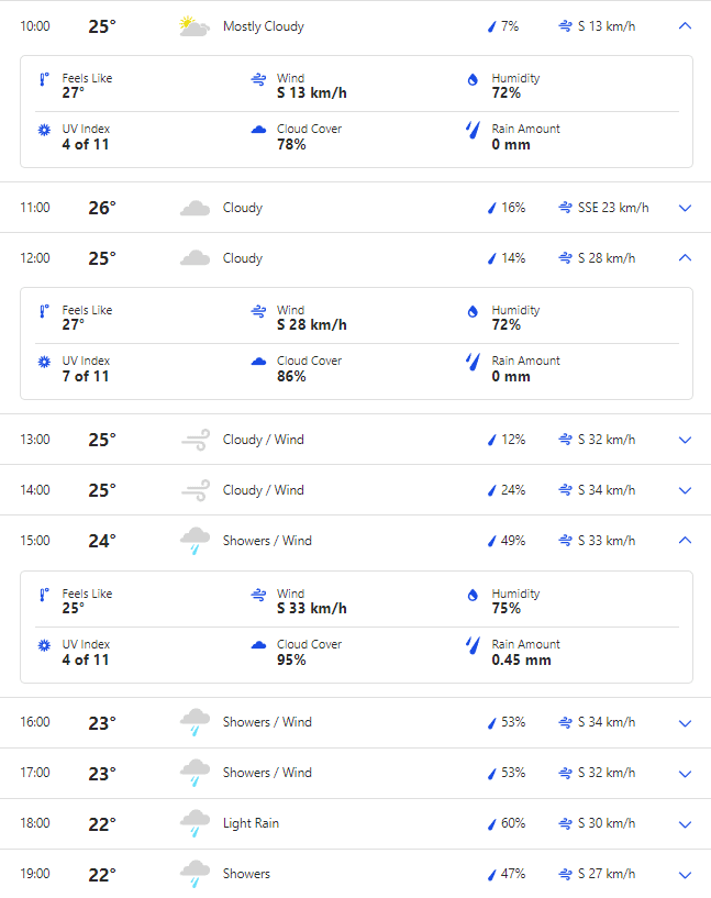 AUS vs PAK Day 2 Weather Forecast and Pitch Report of Sydney Cricket Ground, Sydney| Australia vs Pakistan 3rd Test