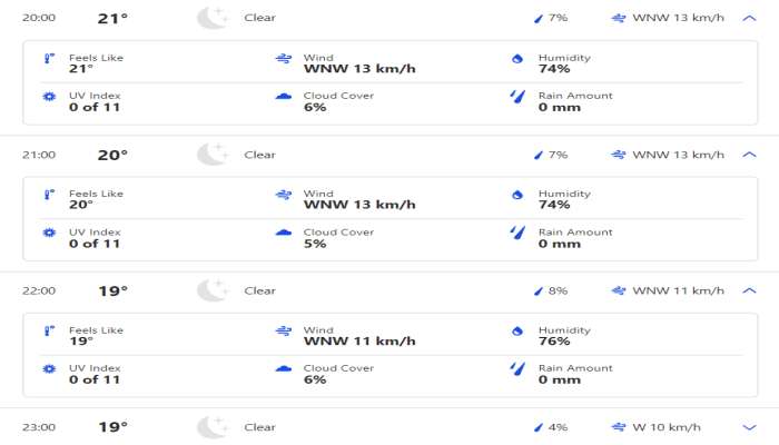 PAK vs NZ 2nd T20I Weather Forecast And Pitch Report Of Rawalpindi Cricket Stadium,?Rawalpindi | Pakistan vs New Zealand 2nd T20I Rain Prediction