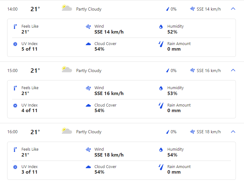 PAK vs IRE 1st T20I Weather Forecast And Pitch Report Of Dublin | Pakistan vs Ireland 1st T20I Rain Prediction