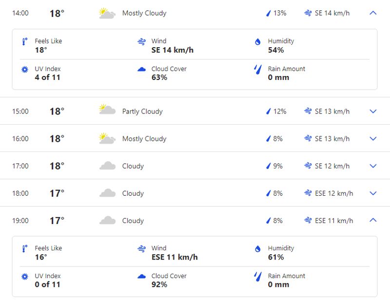 ENG vs PAK 2nd T20I Rain Prediction, Weather Forecast of Edgbaston Birmingham, and Pitch Report.