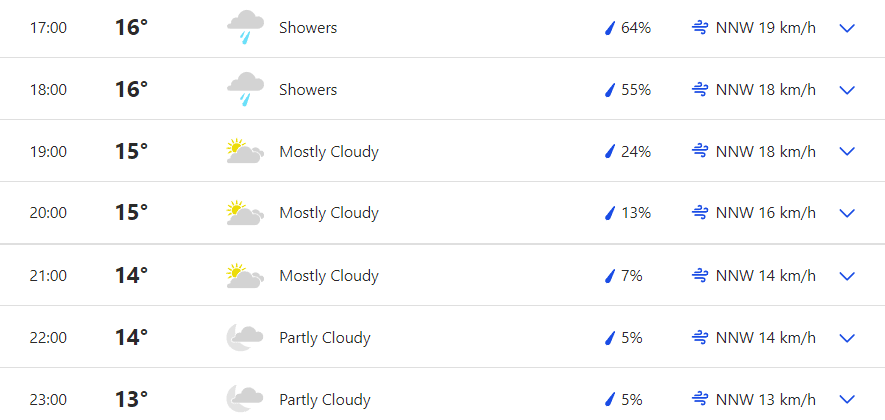 ENG vs PAK 4th T20I Rain Prediction, Weather Forecast of London, and Pitch Report of Kennington Oval, London