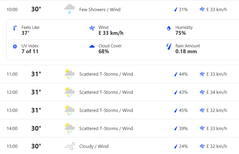 IND vs SA, Weather Forecast and Rain Prediction, Pitch Report of Kensington Oval,?Bridgetown, Barbados?for India vs South Africa Final | ICC T20 World Cup 2024