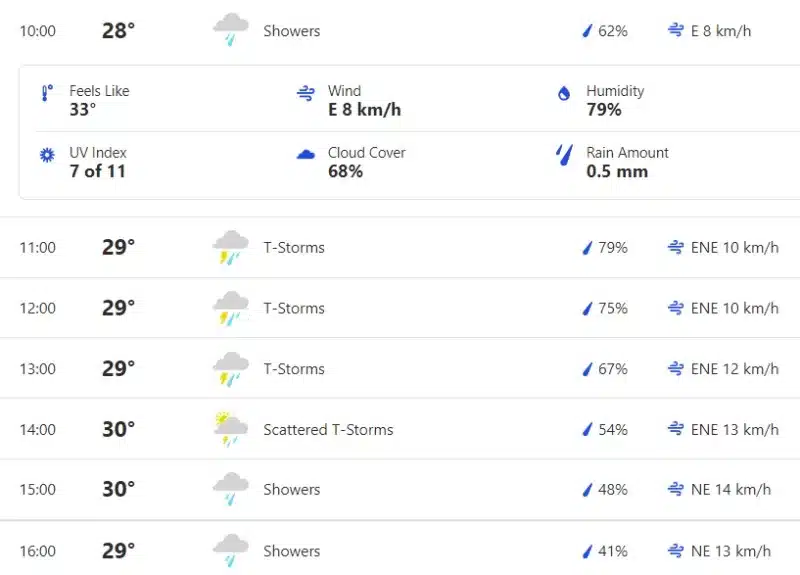 IND vs ENG: Weather Report of Guyana