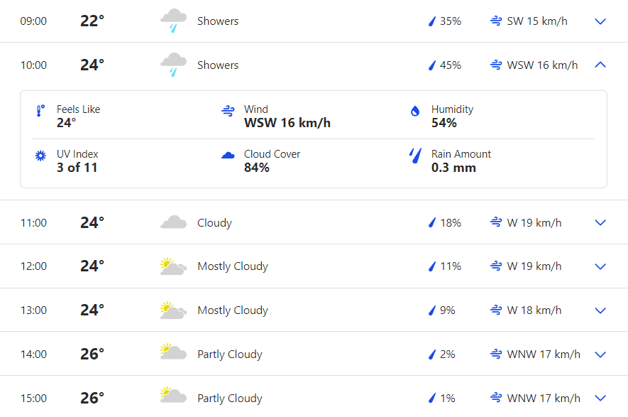 IND vs PAK Weather Forecast, Rain Prediction Of New York, and Pitch Report of Nassau County International Cricket Stadium,?New York | ICC T20 World Cup 2024