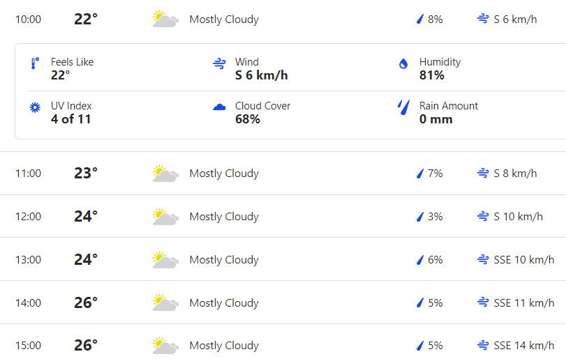 IND vs IRE Weather Forecast, Rain Prediction Of New York, and Pitch Report of Nassau County International Cricket Stadium,?New York | ICC T20 World Cup 2024