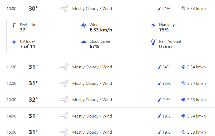 IND vs AUS: Weather Forecast of Saint Lucia