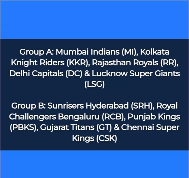 IPL 2025 Groups