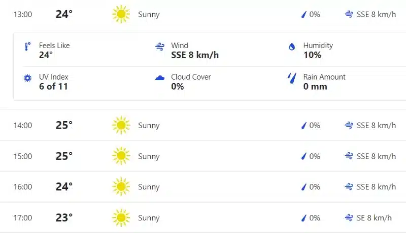 IND vs ZIM 1st T20I Weather Forecast, Rain Possibilities in Harare, And Pitch Report for INDIA vs ZIMBABWE 1st T20I. 