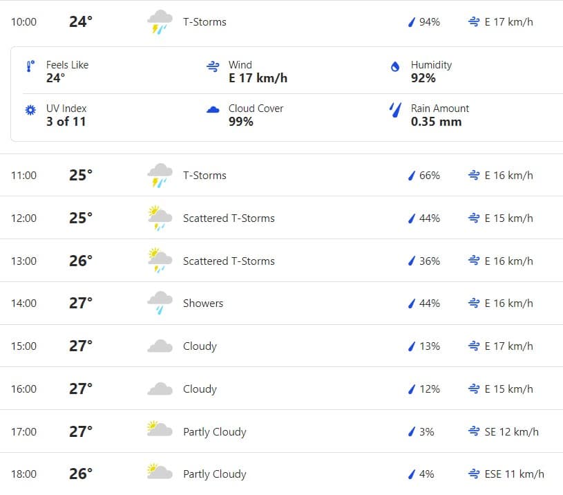 PAK vs BAN DAY 5: Rawalpindi Weather Forecast