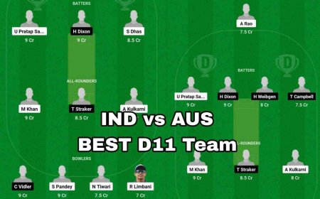 Image for IND U19 vs AUS U19 Dream 11 Prediction, Dream 11 Playing 11, Head-to-Head Records, Willowmoore Park Pitch Report and Weather Forecast | India-U19 vs Australia-U19 Final