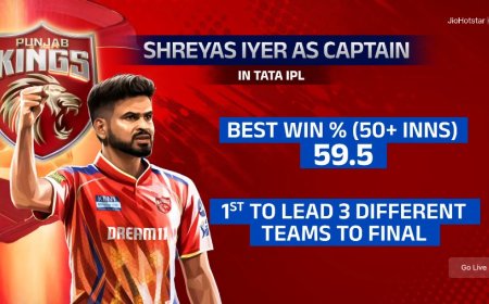 Shreyas Iyer - The record breaking skipper in IPL