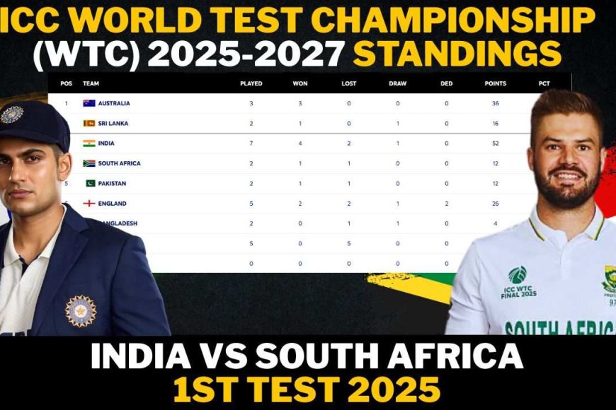 ICC World Test Championship 2025-27 Rankings | {PC: ICC}