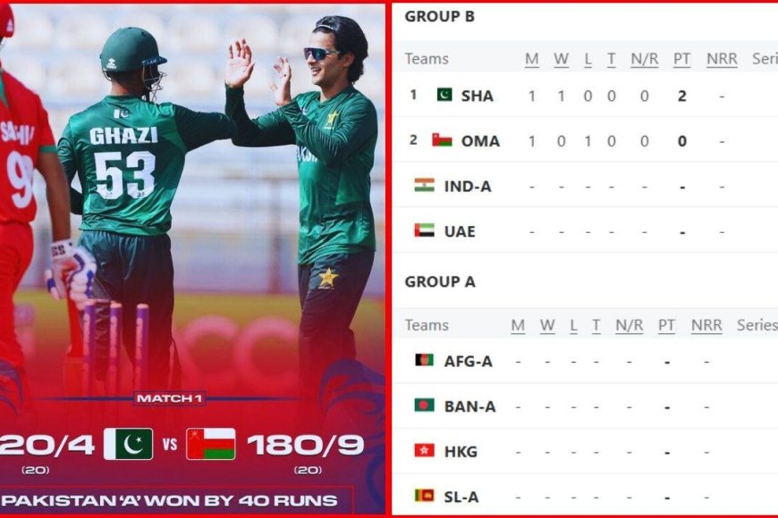 Rising Stars Asia Cup 2025 Points Table | {PC: Espncricinfo}