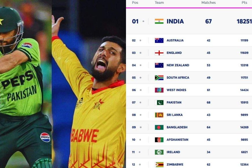 Pakistan vs Sri Lanka vs Zimbabwe ICC T20 Team Rankings  | {PC: ICC}