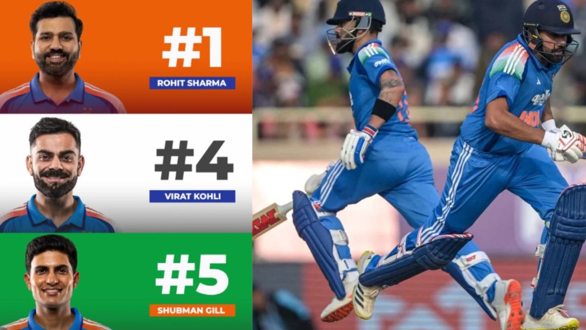 Virat Kohli moved to the 4th position in the ICC ODI Rankings